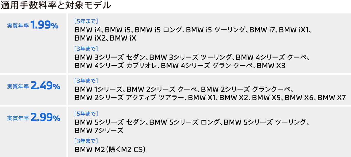 適用実質年率と対象モデル